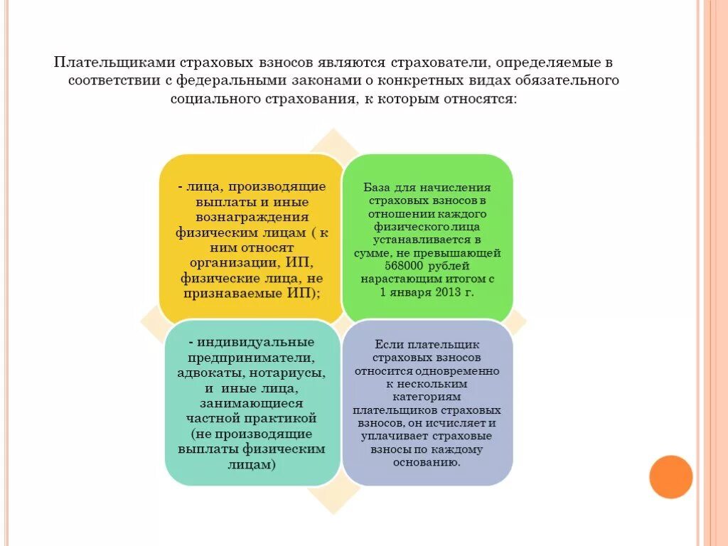 Плательщики взносов на социальное страхование. Страховые взносы. Страховые взносы презентация. Плательщики страховых взносов. Виды плательщиков страховых взносов.