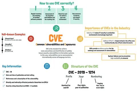 Cve 2024 22252