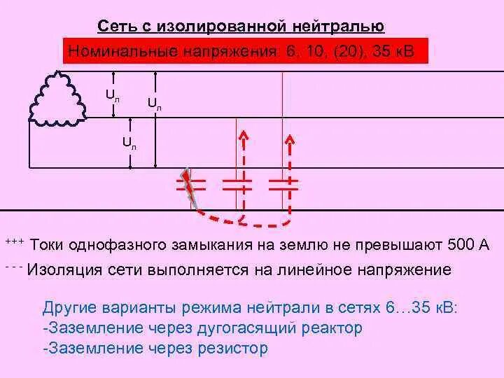 Частота коротких замыканий. Трехфазная цепь с изолированной нейтралью. Трехфазные сети с изолированной нейтралью напряжением до 1000 в. Сети 10кв с изолированной нейтралью схема. Схема однофазного включения в сеть с изолированной нейтралью:.