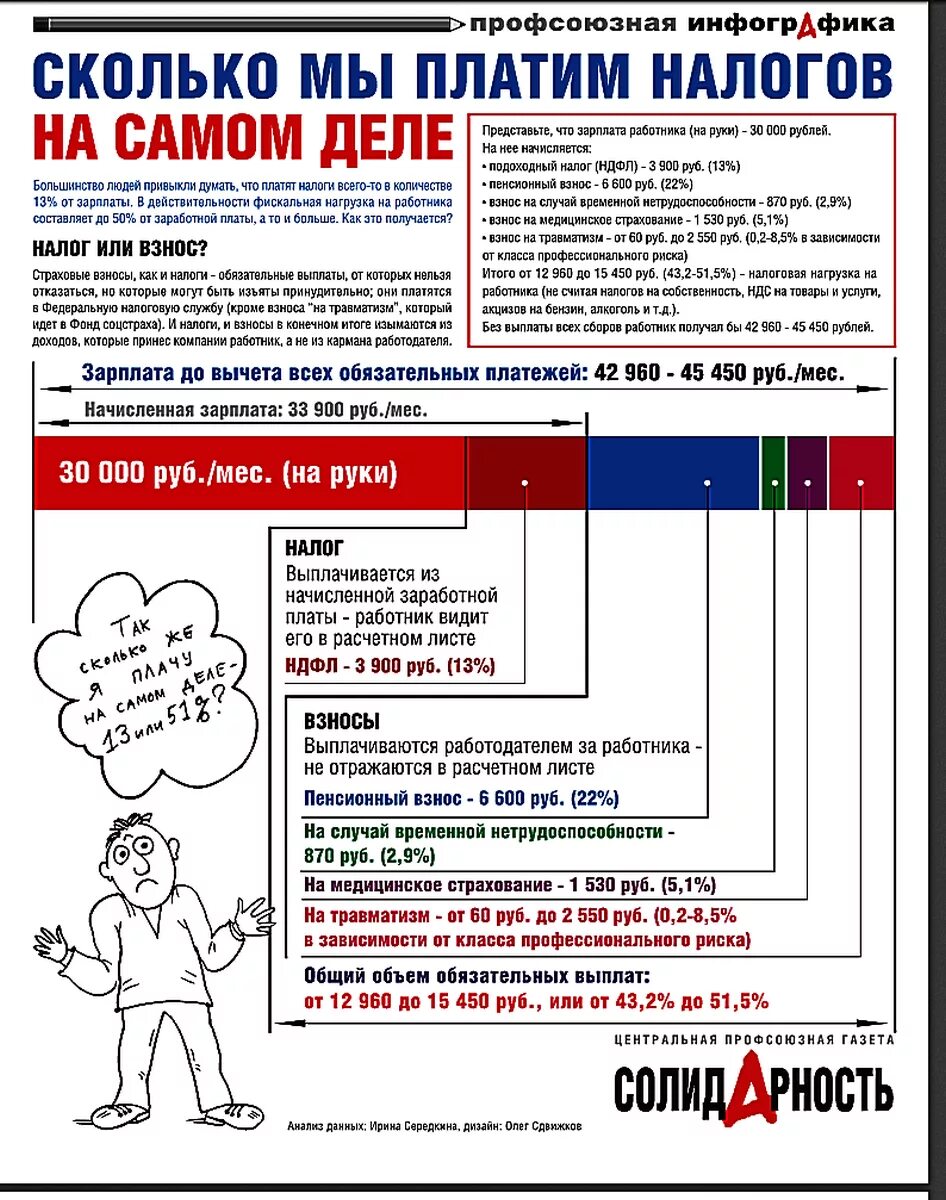 Налоги сколько платить в рублях. Сколько мы платим налогов. налоги которые платим. какие налоги платят. скодкьо рочияне плвтят налогов.
