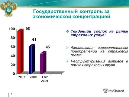 Контроль за экономической концентрацией