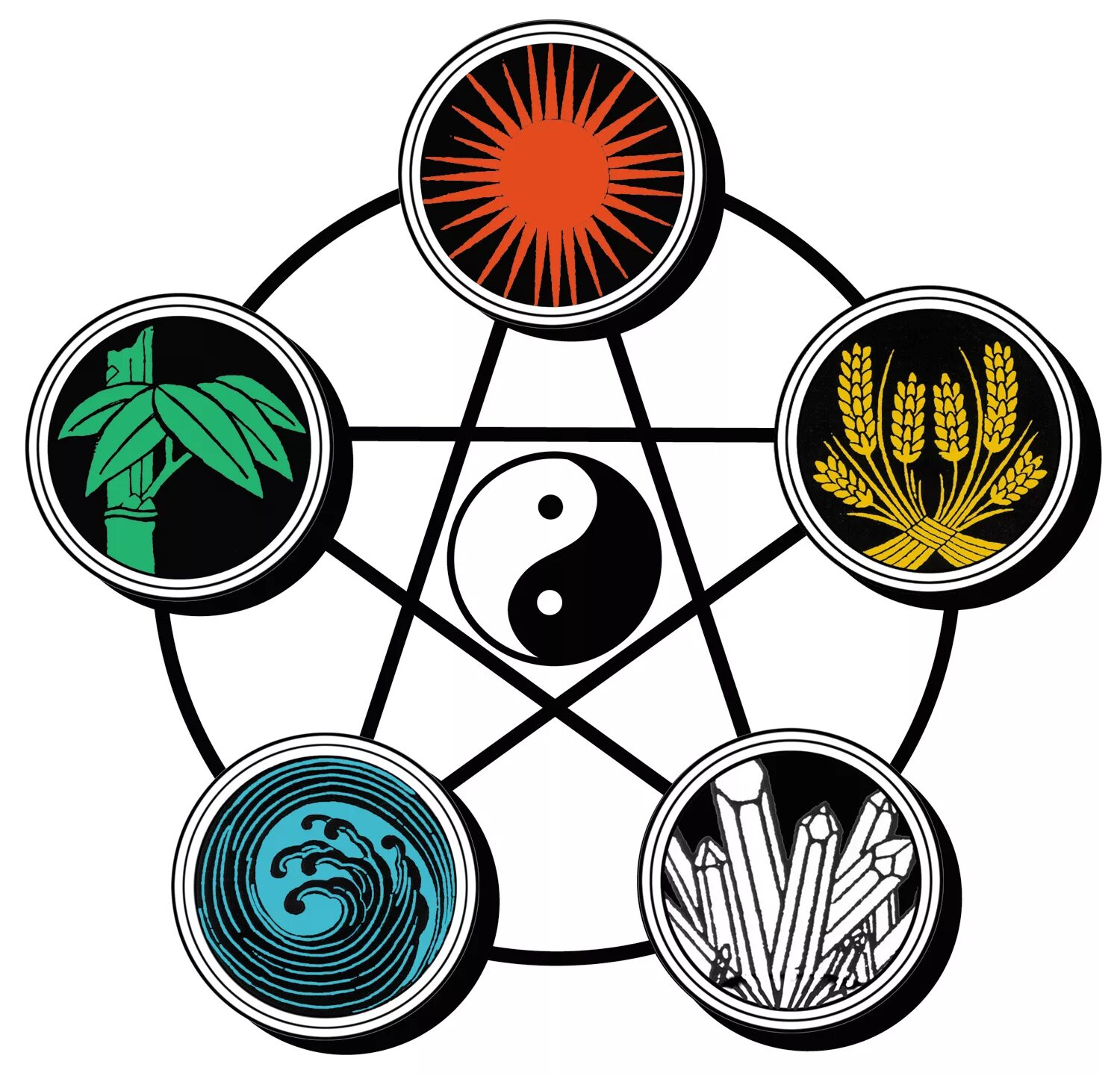 Five elements