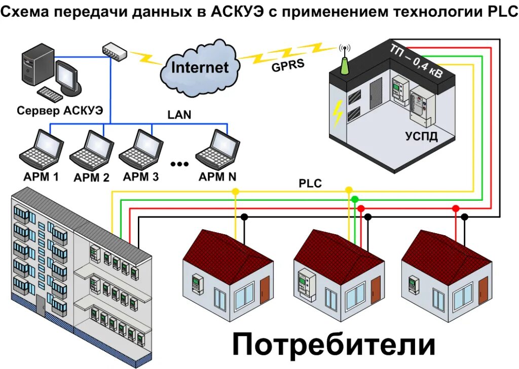 Схема монтажного шва окон пвх. Как установить technology. Установка окон пвх технология монтажа. Схема подключения ip коммутатора. Монтирование натяжного потолка.