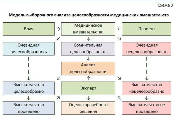 2 аналитические модели. Аналитическая модель исследования. Анализ целесообразности. Аналитическая целесообразность. Co схема.