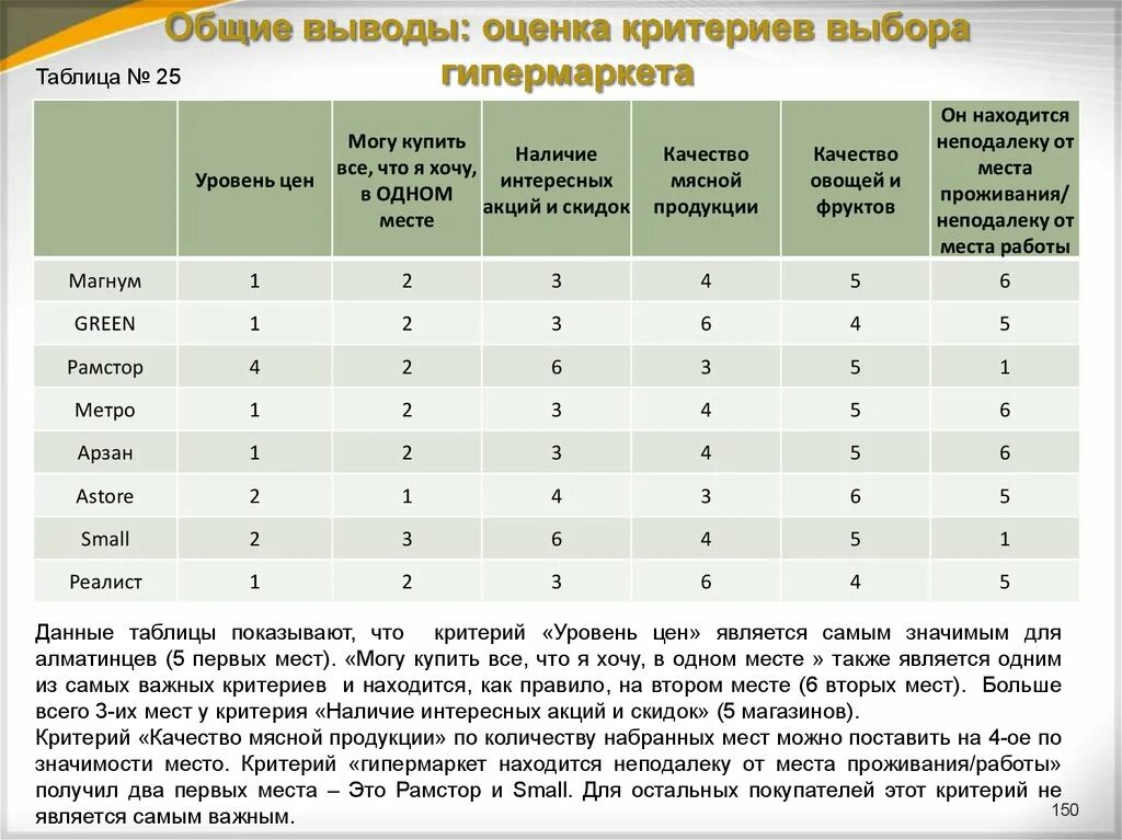 Критерии выбора платформы. Критерии оценки выводов. критерии магазина. как выводить общую оценку. вывод по критериям оценки.