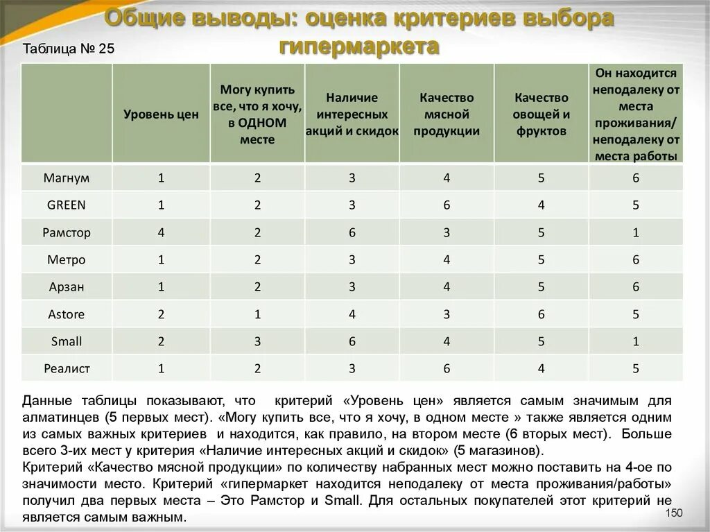 Критерии выбора. Таблица критериев. Как выбирают критерий оценки. Таблица критериев оценки. Какой критерий самый важный