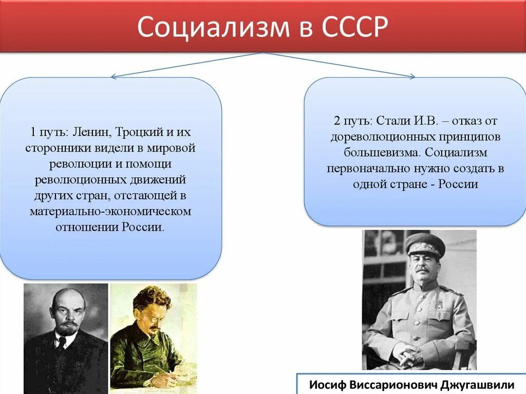Когда был социализм. Социализм. Социализм в СССР. Социализм это в истории кратко. Этапы построения социализма.