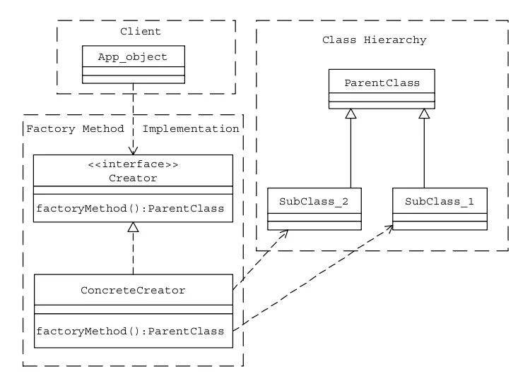 Паттерн фабрика схема. Шаблон абстрактная фабрика. Фабрика фабрик java. Factory java. Паттерн фабрика.