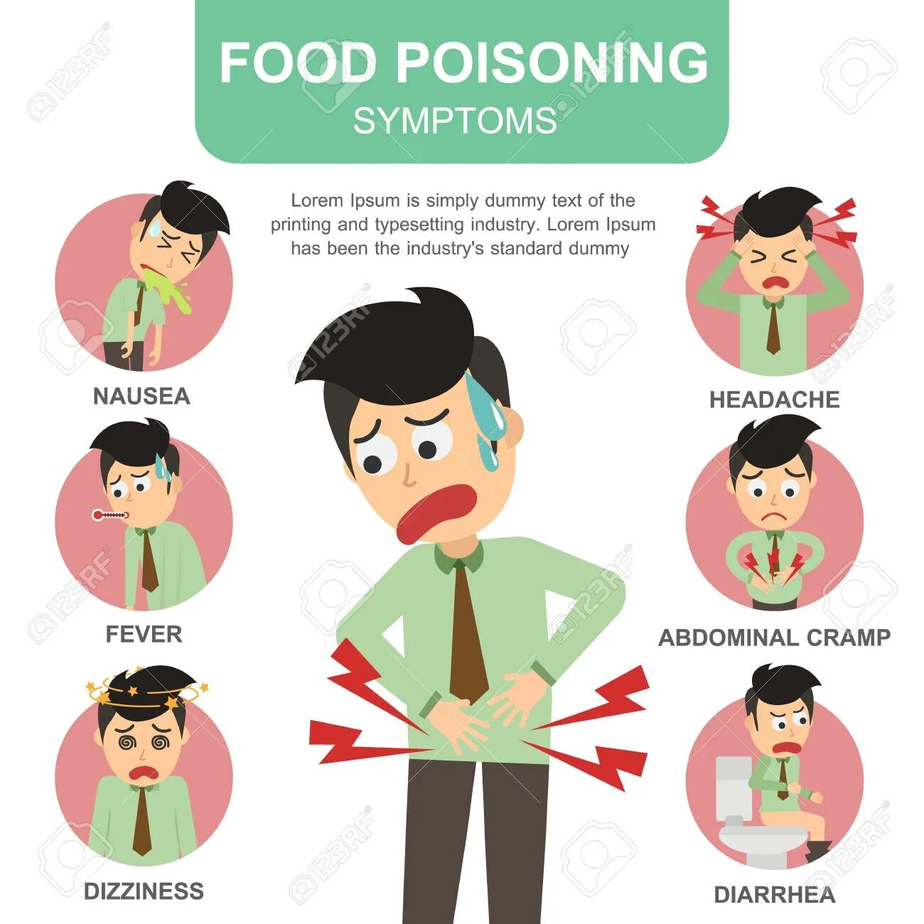 Poisoning attacks. Symptoms of poisoning. food poisoning symptoms. food poisoning first aid. botulism symptoms.