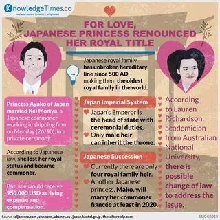 This caused a problem to Japanese royal family, as they continue to be shri...