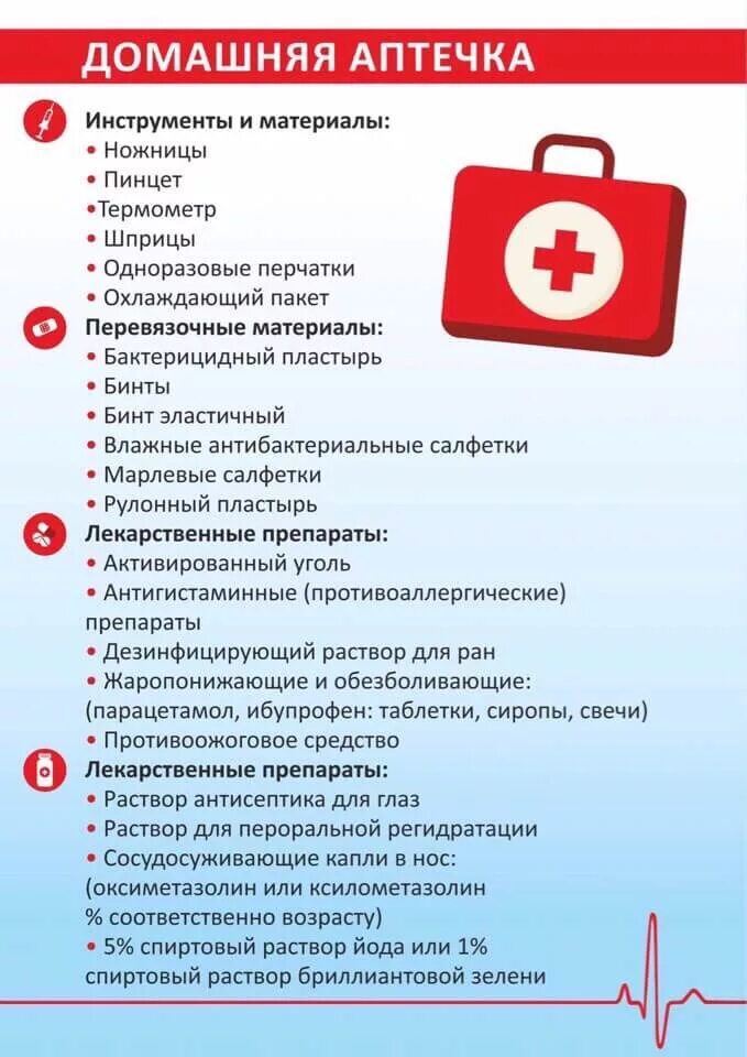 Список лекарств в аптечке. Домашняя аптечка список необходимых лекарств. Необходимые медикаменты для аптечки. Состав домашней аптечки. Что должно быть в аптечке 2024