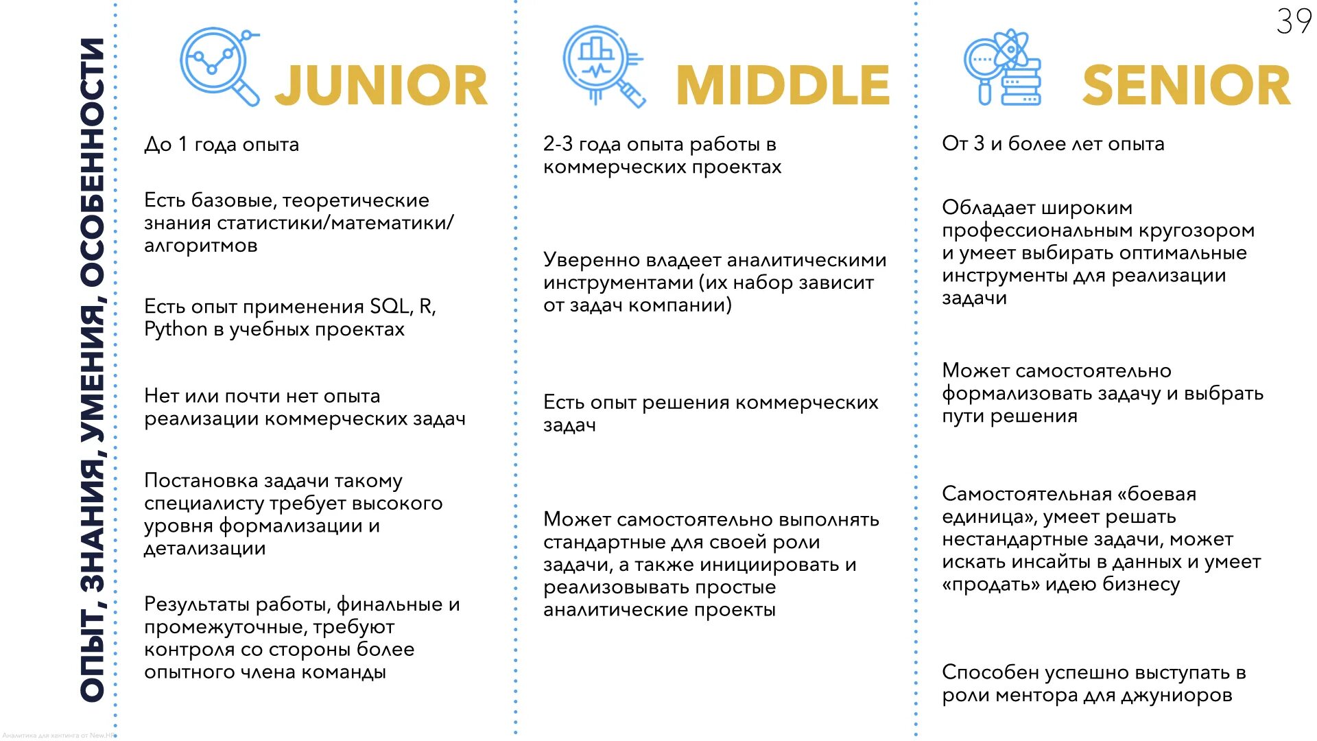 Сервис давай сравним