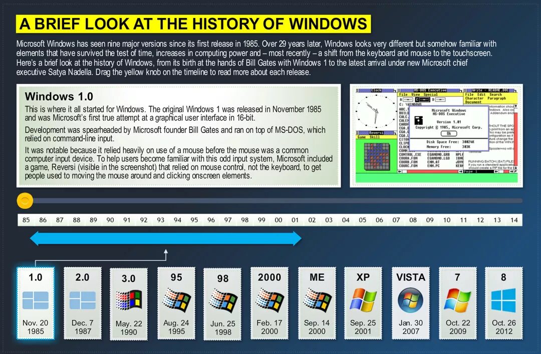 Windows History. History of Microsoft Windows. История развития Windows. Windows история версий.