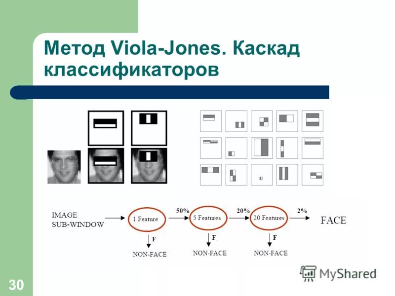 Каскад классификаторов. Пневматический каскадно-гравитационный классификатор деталей. Каскадный классификатор. Каскадно-гравитационный воздушный классификатор. Каскадно-гравитационный воздушный классификатор.