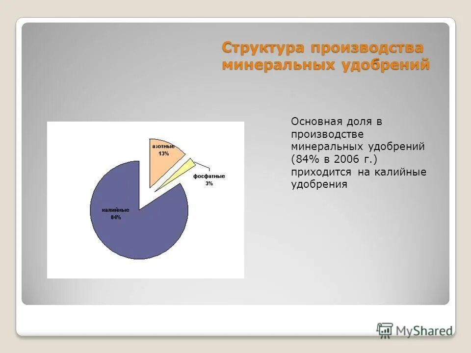 Минеральные удобрения фосфора химия таблица. Производство минеральных удобрений. Состав производства минеральных удобрений. Содержание действующего вещества в удобрениях таблица. Азотное удобрение отрасль химической промышленности.