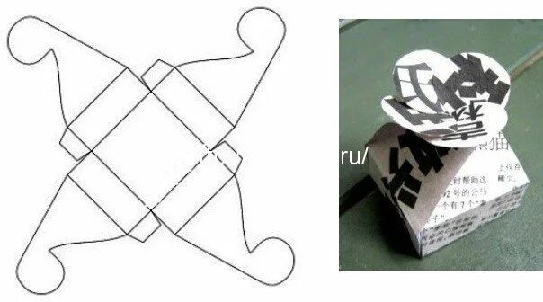 Технология 4 кл упаковка для мелочей. Коробочка для подарка технология. Технология 4 класс упаковка для мелочей. Технология 4 класс упаковка для мелочей. Трафарет коробочки для подарка.