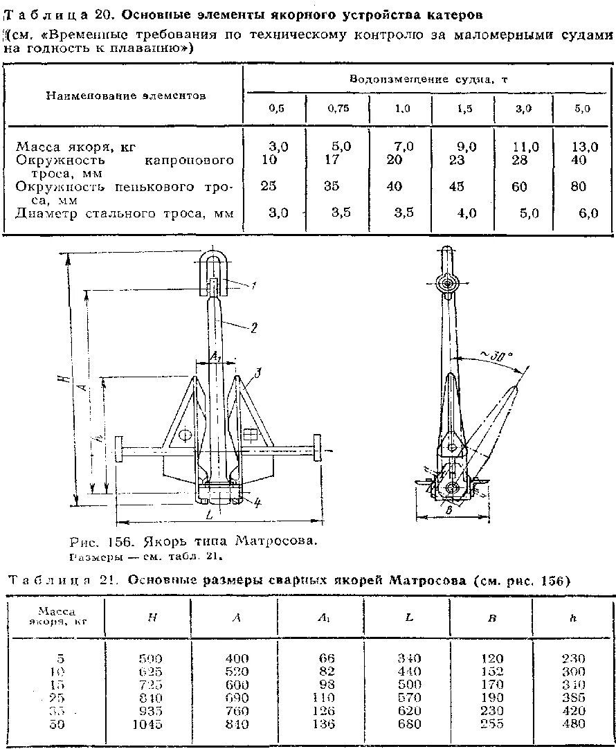 Какой вес якоря для лодки пвх. Выбор якоря для лодки ПВХ таблица размеров. Устройство якоря Матросова. Вес якоря для лодки ПВХ таблица размеров. Якорь демпфера для лодки весом 300 кг чертеж.