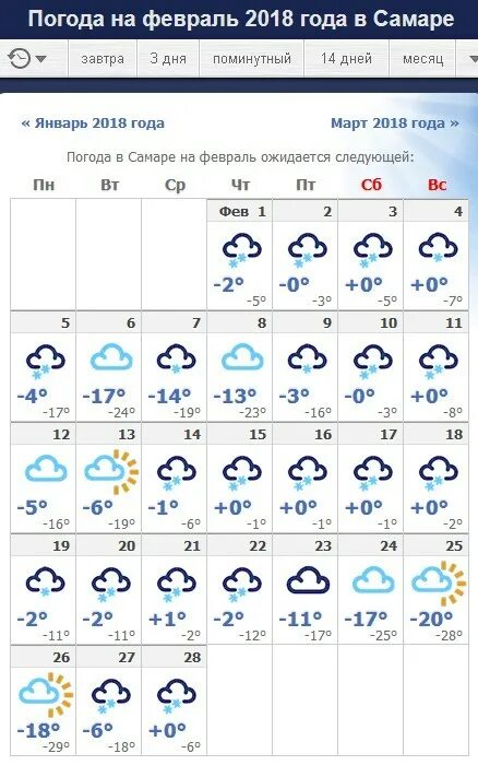 Гисметео михайловск на месяц. Погода в Самаре. Погода на февраль. Какая завтра погода. Погода в Самаре сегодня.