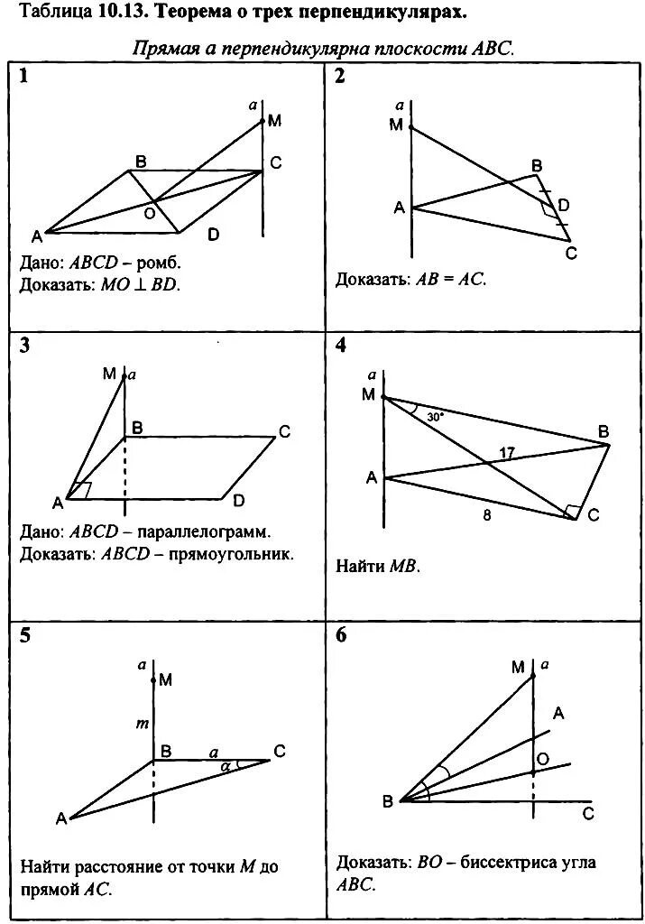 Стереометрия 10 класс таблица 10. Стереометрия 10 класс таблица 10. 13. Стереометрия 10 класс таблица 10. 13 теорема о трех перпендикулярах.