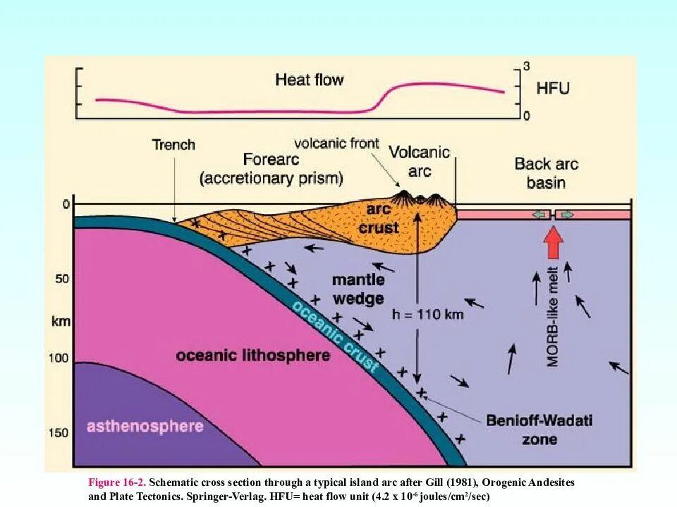 Adiabatic process. Heat flow. Heat flow. Heat flow. Montreal protocol.
