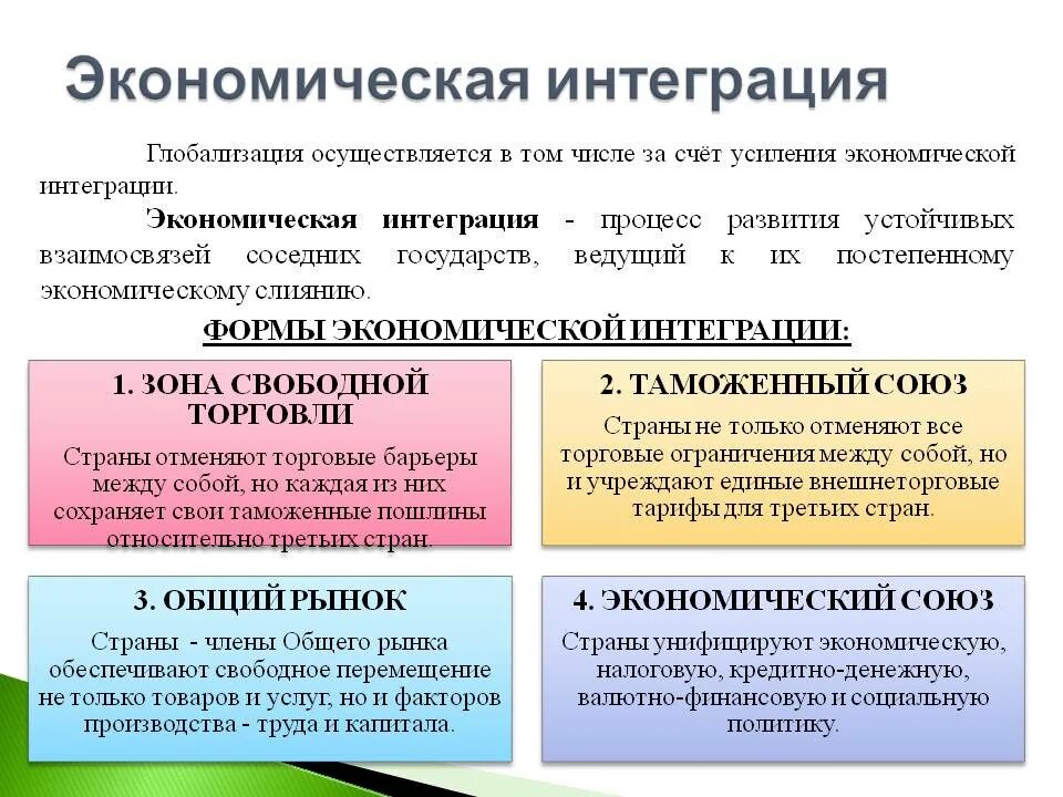 Интеграция в экономике примеры. Экономическая интеграция. Экономиечксаяинтеграция. Формы экономической интеграции. Интеграция в экономике.