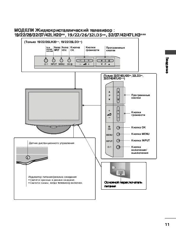Инструкция телевизор LG 3000. Инструкция к телевизору LG. Инструкция телевизора LG 42сs460. Телевизор LG 32 дюйма руководство по эксплуатации. Телевизор lg руководство