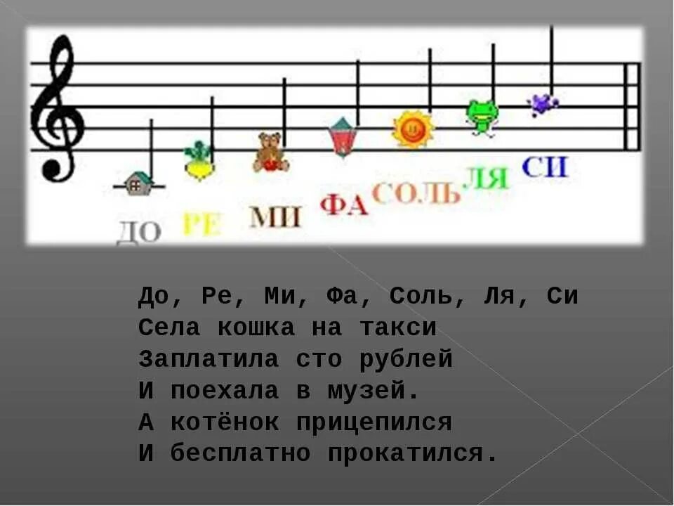 Спой песню любую. До Реми фа соль ля си до. До-Ре-ми-фа-соль-ля-си-до. Ноты до Ре ми фа. Ноты для детей.