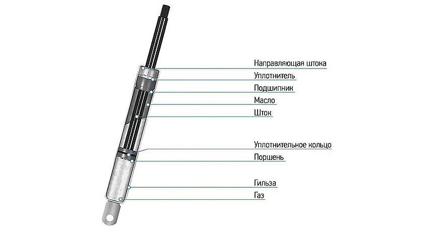 Подъемный разобрать. Газлифт ход штока 400 мм. Газлифт кресла шток Ch-608sl. Амортизатор газовый а-140 l=413 мм офисного кресла. Газовый лифт мебельный конструкция схема.