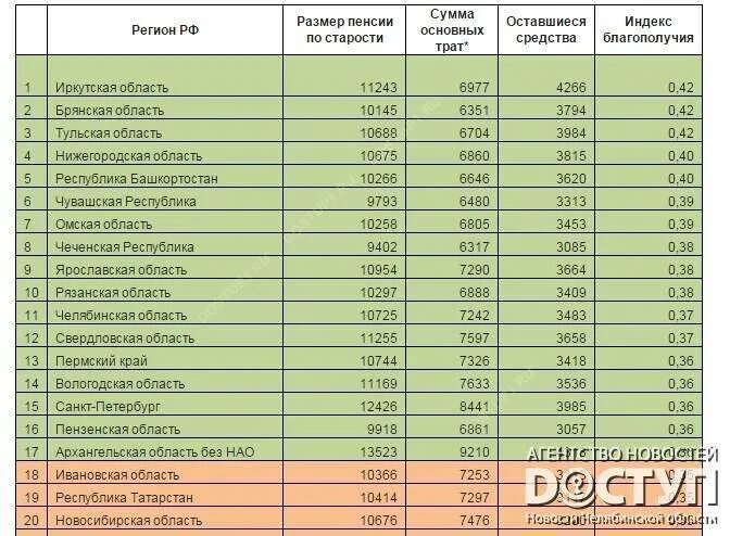 Минимальная пенсия в россии в 2024 сколько. Минимальный размер пенсии в России по старости. Минимальный размер пенсии по возрасту в России. Минимальная пенсия по старости в Московской области в 2018 году. Пенсия на сегодняшний день в России минимальная по возрасту таблица.