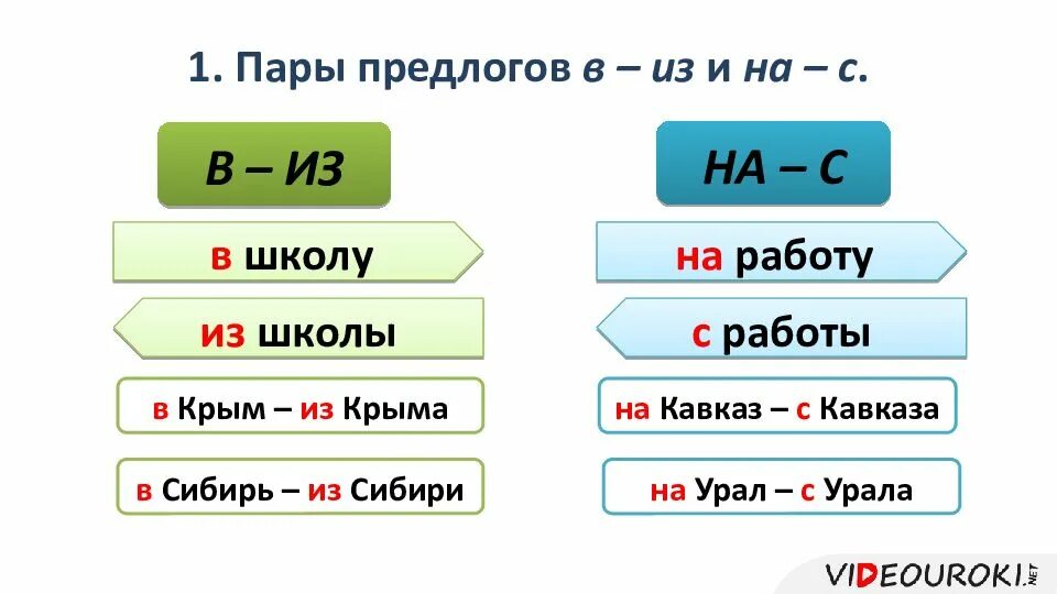Качестве предлог. Пары предлогов. предлог из. предлог из и с употребление. пары предлогов в из.