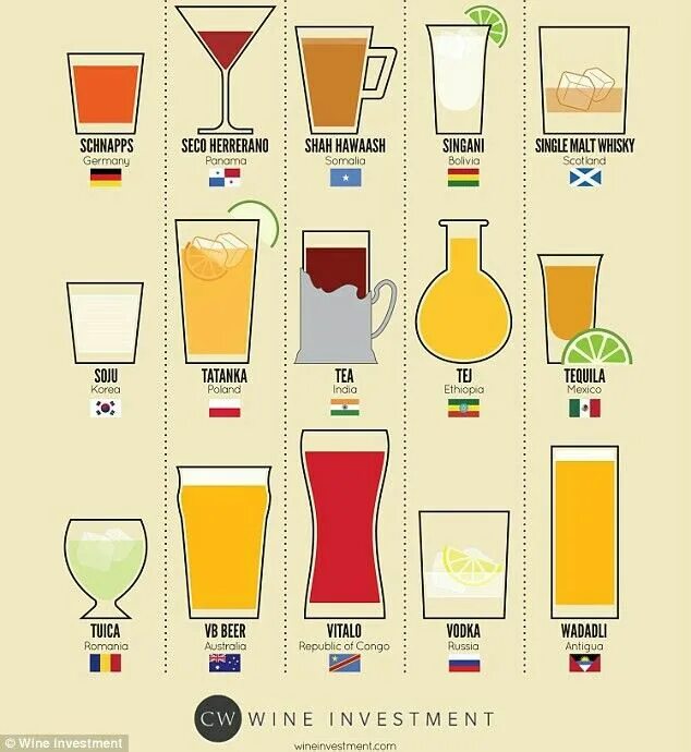 Напитки на английском. Напитки на английском разновидности. Карточки напитков на английском. Виды напитков на английском.