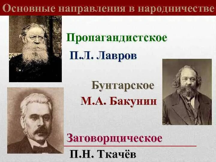 М а бакунин направление. Народничество Бакунин Лавров Ткачев. Пропагандистское бунтарское направление народничества. Лавров народничество. Основные течения в народничестве таблица.