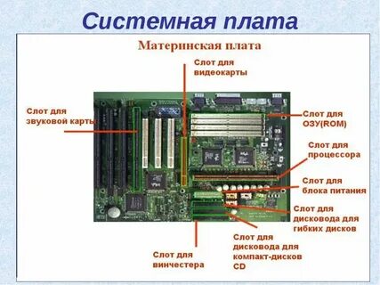 Материнская плата процессор оперативная память это