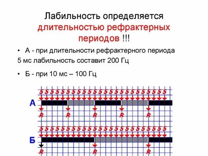 Пять в периоде