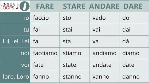 Andare