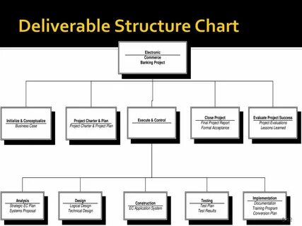 Work chart