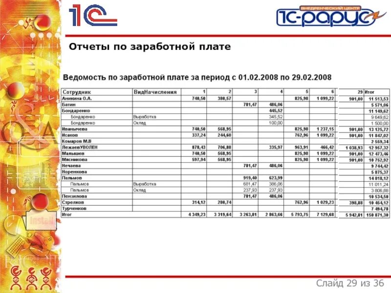 Отчет о заработной плате работников. Отчетность по заработной плате. Отчет о зарплате. Отчет о ЗП. Отчет о заработной плате.