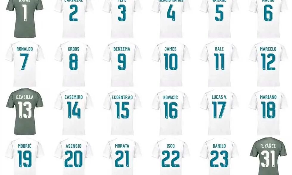 Number формы. Шрифты на футбольных формах реал мадрид. шрифт номера на форме реал мадрид-. цифры для футбольной формы. шрифт для футбольной формы.