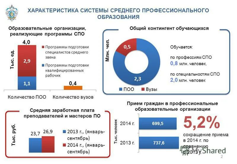 Проблема среднего профессионального образования. Система среднего профессионального образования в России. Профессиональное образование характеристика. Структура среднего профессионального образования. Характеристика системы образования.