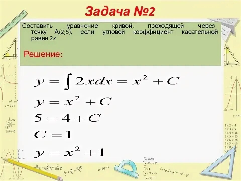 Корни степени и логарифмы формулы. Модуль логарифма. Натуральный логарифм формулы. Задачи на логарифмы. 11 класс математика формулы логарифмов.