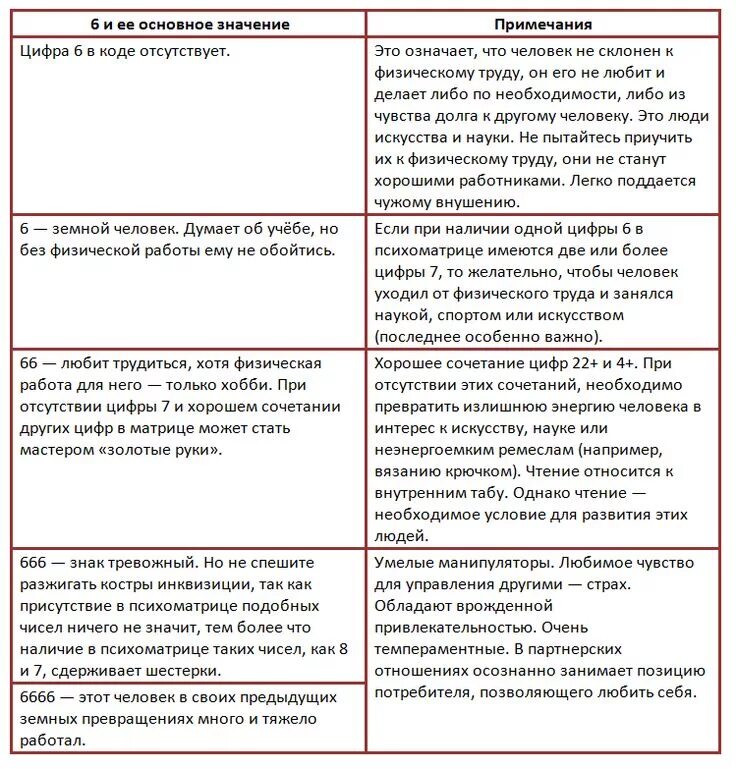 E 6 что значит