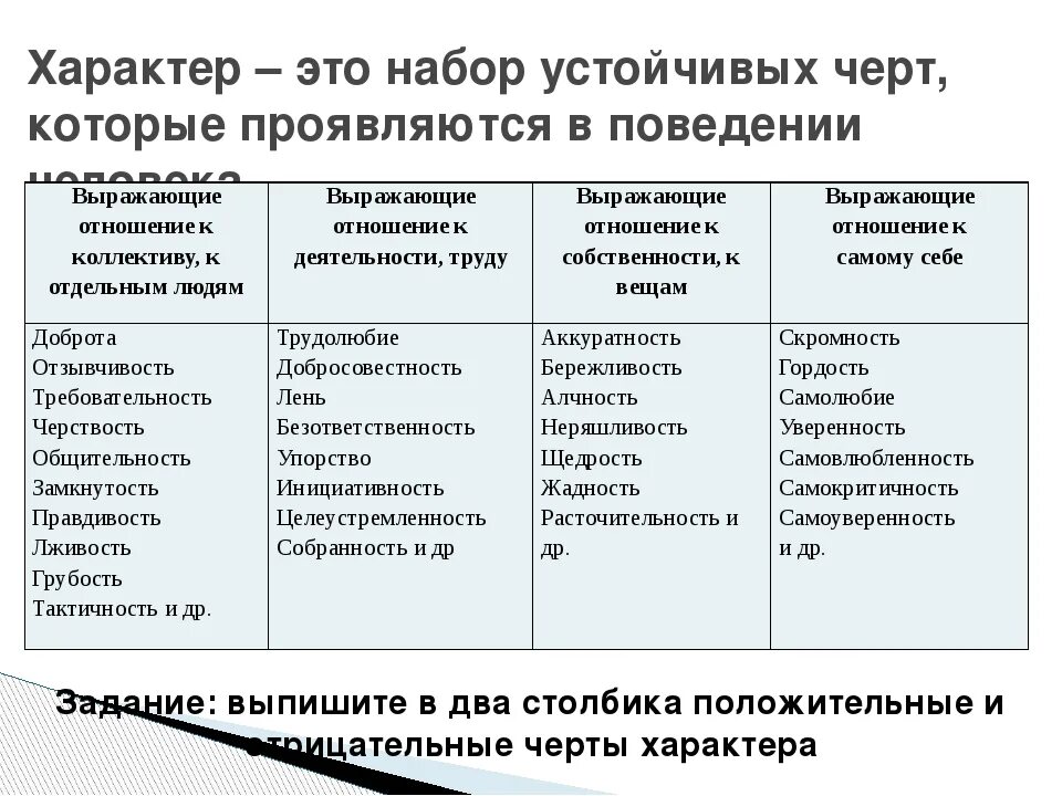 По каким чертам поведения можно узнать безответственного. Характер. Устойчивые черты характера. Характер человека. Характер человека проявляется в.