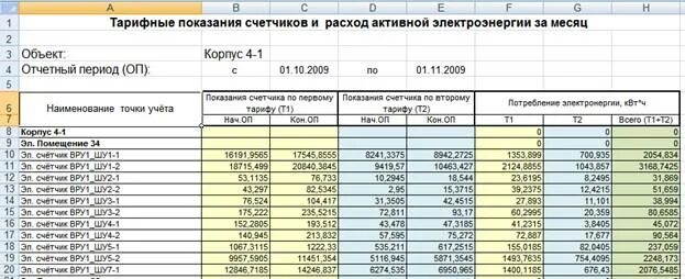 Платеж за потребление электроэнергии учи ру. Таблица учета показаний счетчиков воды и электроэнергии. Таблица учета показаний счетчиков электроэнергии. Таблица учета электроэнергии по месяцам. Таблица эксель для учета расхода электроэнергии.