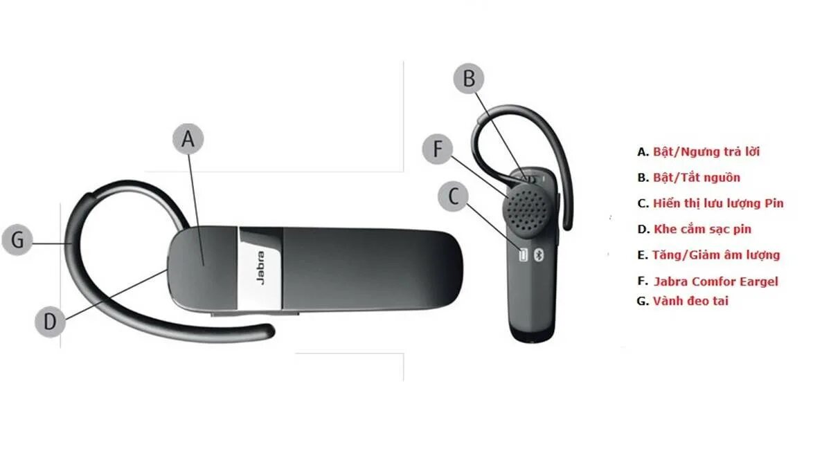 Соедини блютуз с телефоном. Jabra ote Bluetooth гарнитура. Jabra talk 15 схема. Гарнитура Plantronics Bluetooth подключить к смартфону. Как подключить наушники блютуз Jabra.