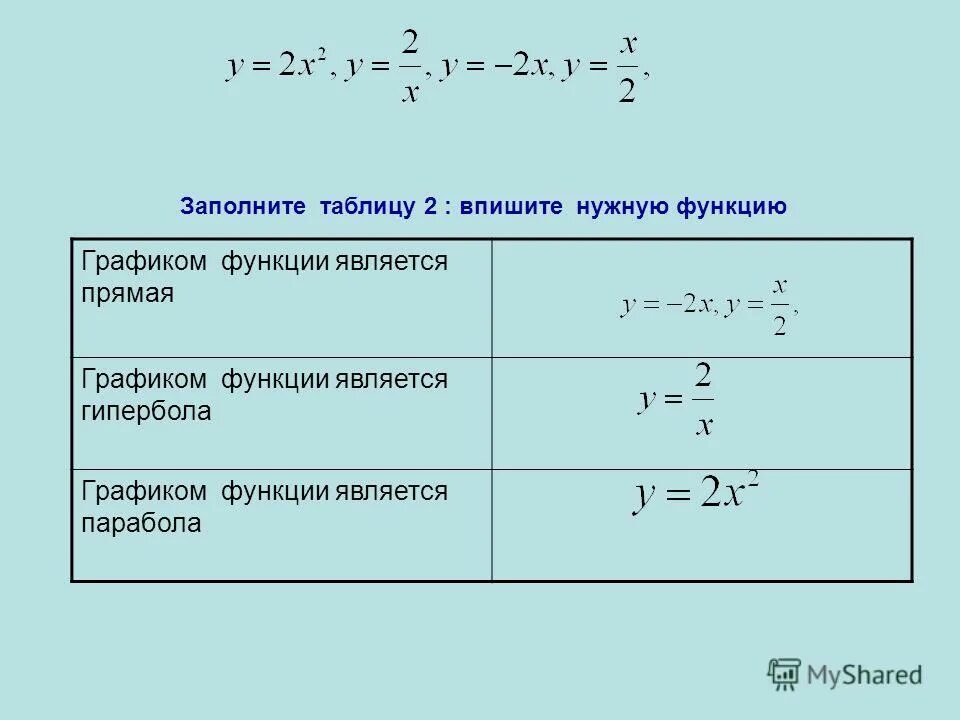 Используя данные функции заполните таблицу