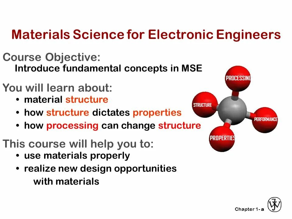 New materials in Engineering презентация. Material Science. Materials Science Engineers. Engineering materials 1. Materials load