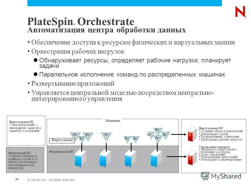 управление рабочими характеристиками