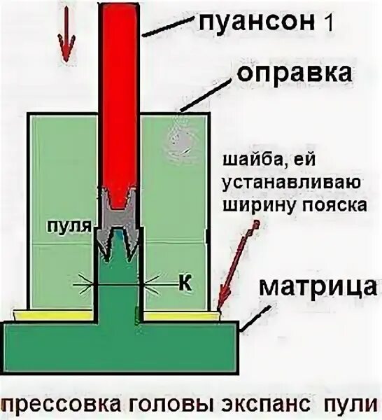 Чертеж матрицы пули 4 5 Продам. Пресс-форма для пуль кал. (4.5, 5.5, 6.35, 7.62, 9 мм.). Пересыл