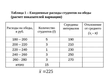 Коэффициенты 4 м