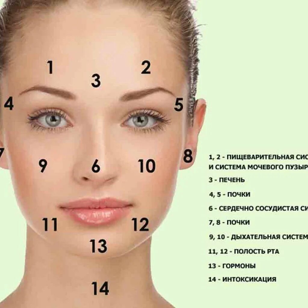 Лицо 7 что делать